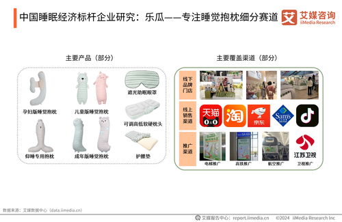 艾媒咨詢 2024年中國(guó)睡眠健康產(chǎn)品創(chuàng)新及消費(fèi)洞察報(bào)告